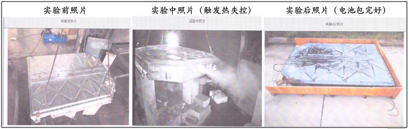 图/热失控实验检测