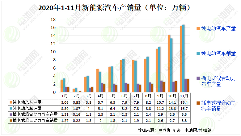 动力电池,充电桩,新能源车,电动汽车
