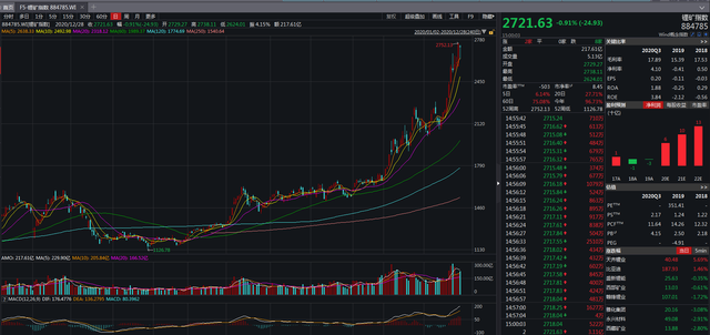 国内锂矿巨头赣锋锂业股价今年表现也非常亮眼 国内锂矿巨头赣锋锂业股价今年表现也非常亮眼
