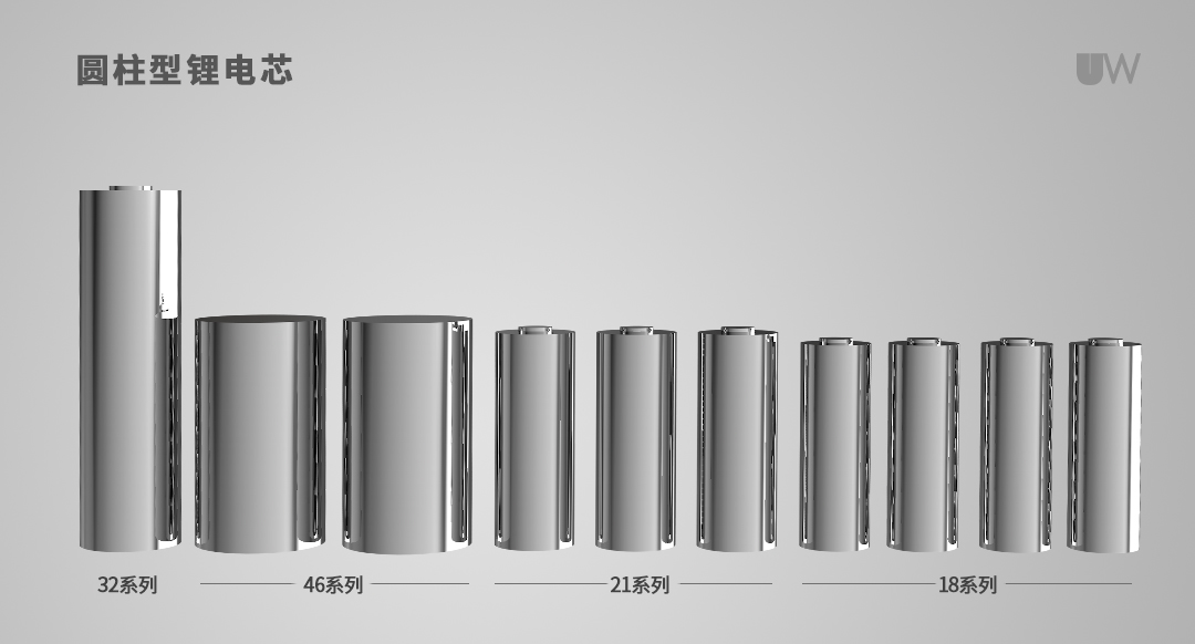 高效与精准并举！联赢激光助力大圆柱电池智能装配制造