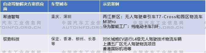 自动驾驶,智能化,智能网联化