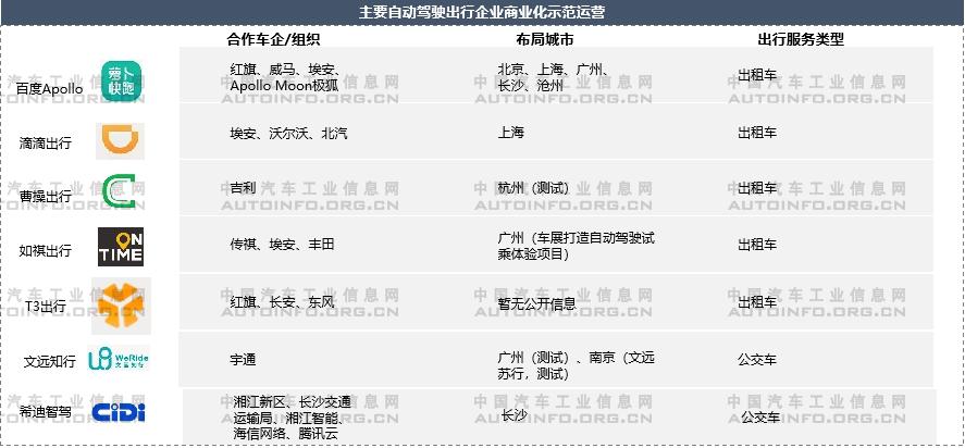 自动驾驶,智能化,智能网联化